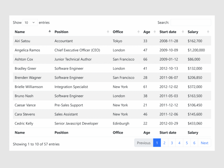 Bootstrap 5 Table with Pagination and Search and Sorting - W3Frontend
