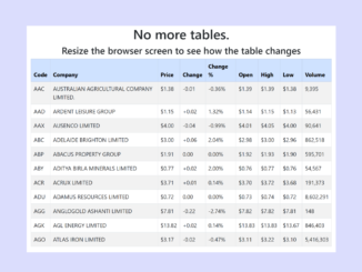 Bootstrap 5 Table Column Width Fit Content - W3Frontend