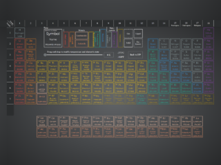 Periodic Table of Elements HTML Code
