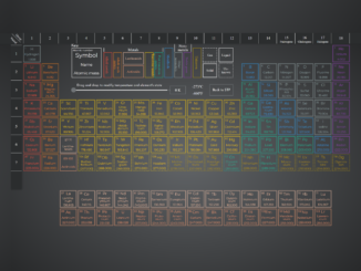 Periodic Table of Elements HTML Code - W3Frontend